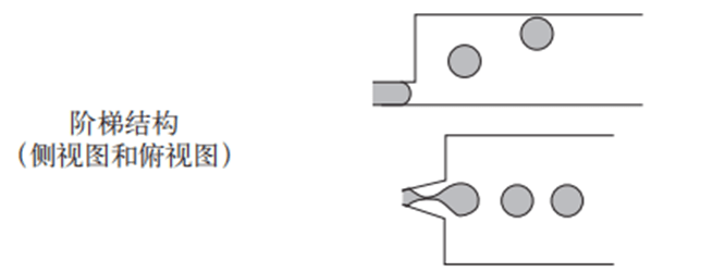 阶梯结构液滴生成示意图