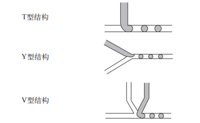 T型、Y型、V型结构液滴生成示意图