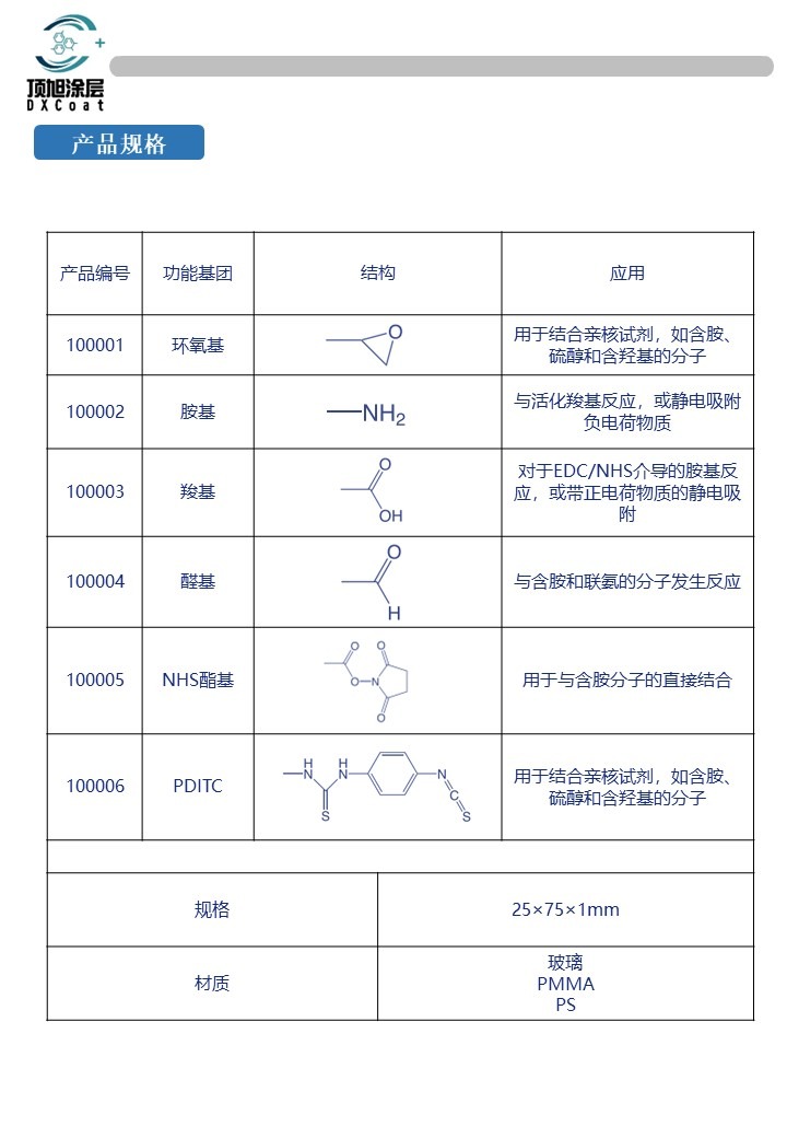 等离子处理载玻片产品规格