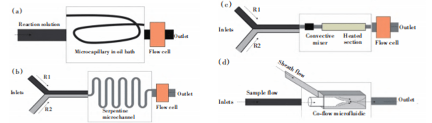 Single-phase laminar flow device