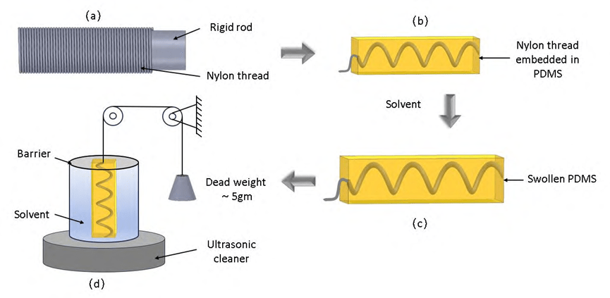 Microfiber Molding